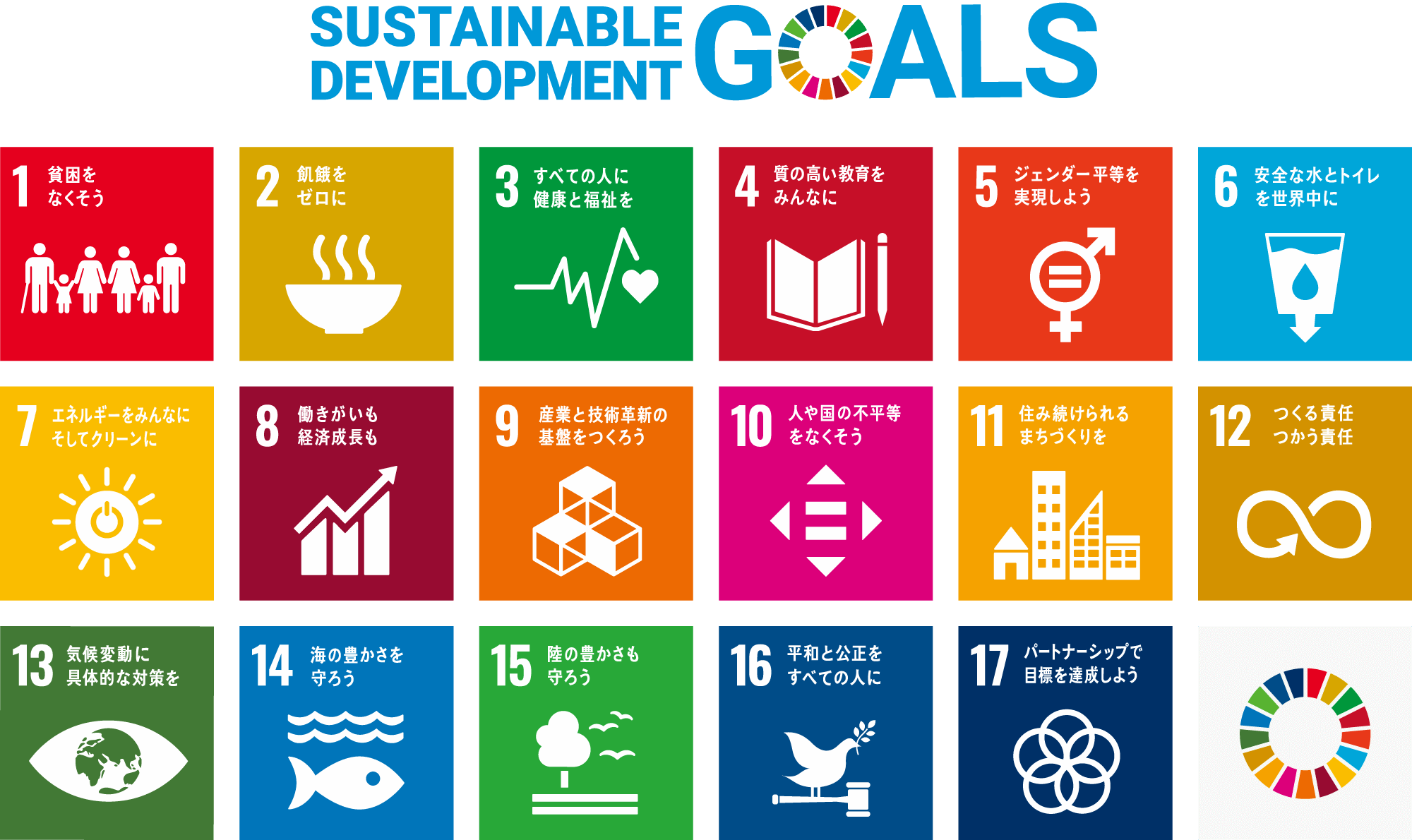 持続可能な開発目標（SDGs：Sustainable Development Goals）